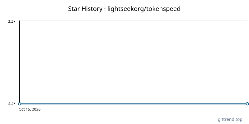 lightseekorg/tokenspeed star history