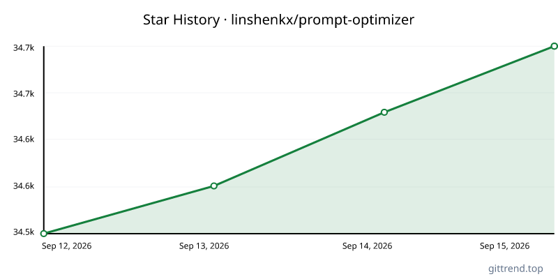 linshenkx/prompt-optimizer star history