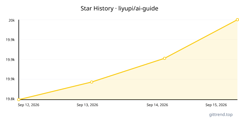 liyupi/ai-guide star history