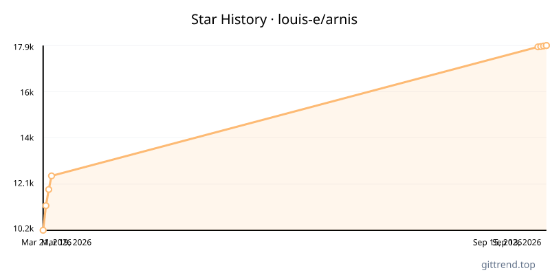 louis-e/arnis star history