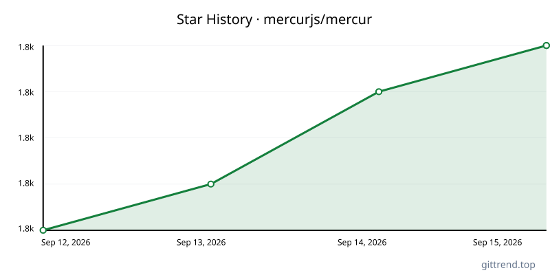 mercurjs/mercur star history