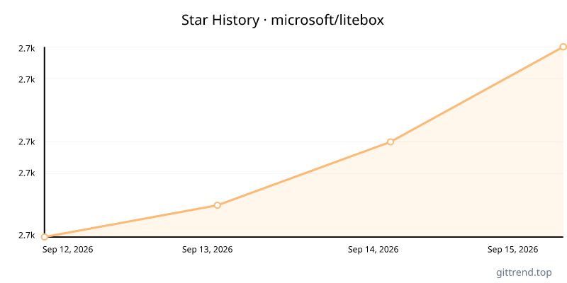 microsoft/litebox star history