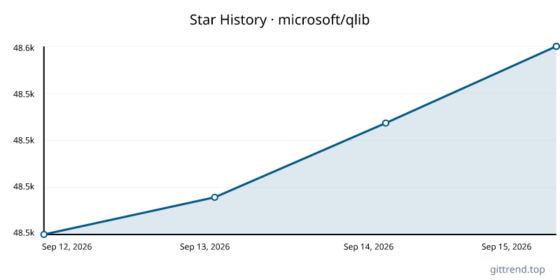 microsoft/qlib star history