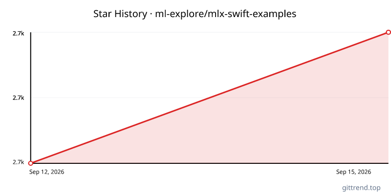 ml-explore/mlx-swift-examples star history