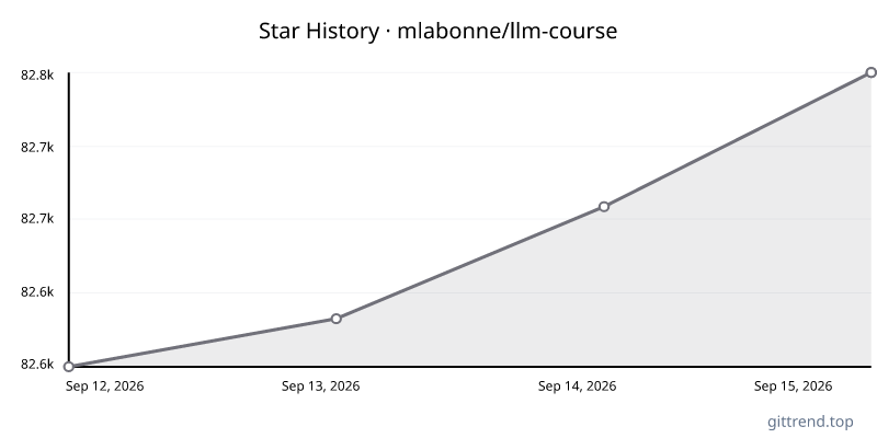 mlabonne/llm-course star history