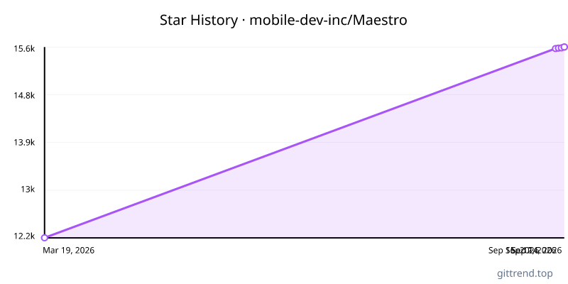mobile-dev-inc/Maestro star history