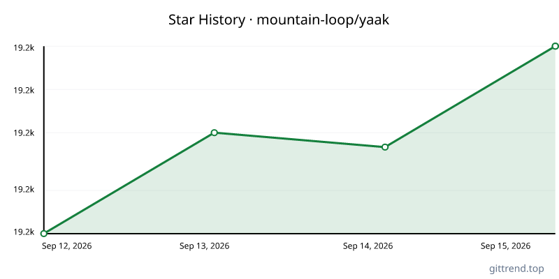 mountain-loop/yaak star history