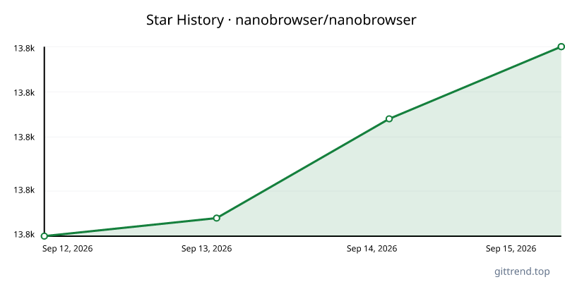 nanobrowser/nanobrowser star history