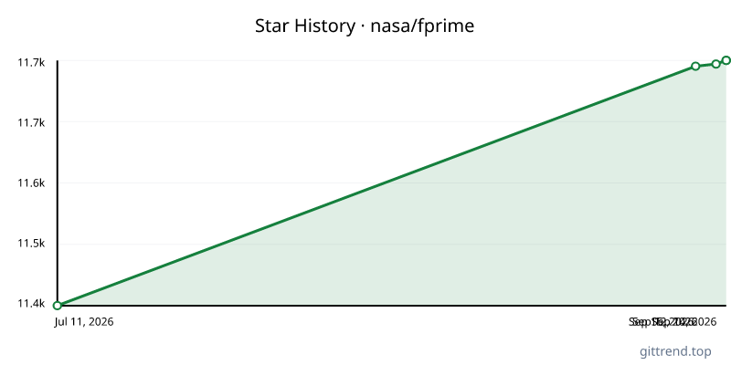 nasa/fprime star history