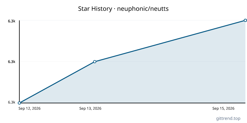neuphonic/neutts star history