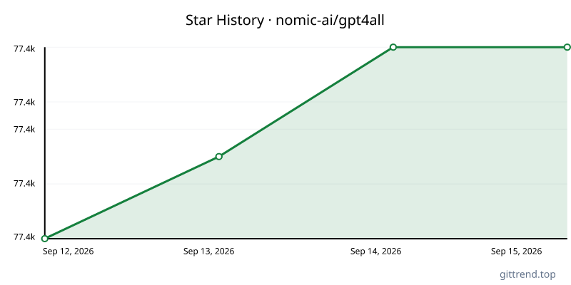 nomic-ai/gpt4all star history