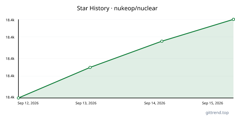 nukeop/nuclear star history