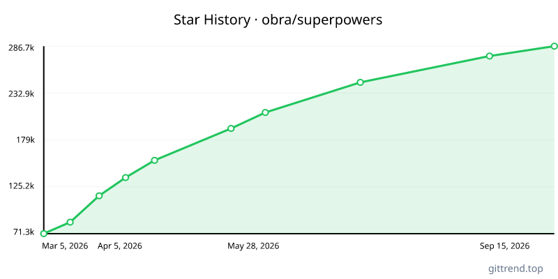 obra/superpowers star history