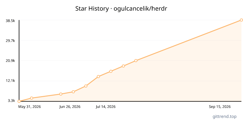 ogulcancelik/herdr star history