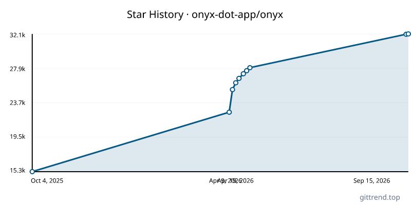 onyx-dot-app/onyx star history