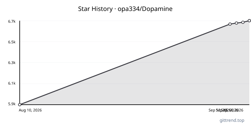 opa334/Dopamine star history
