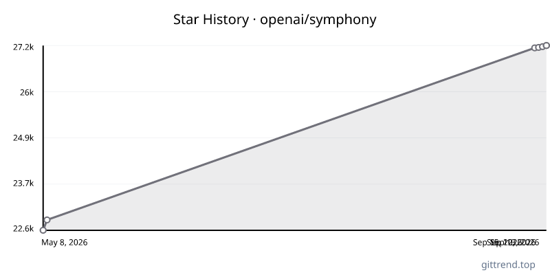 openai/symphony star history