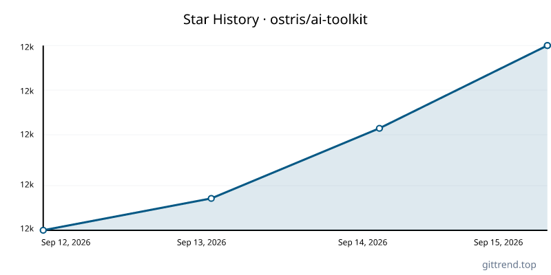 ostris/ai-toolkit star history