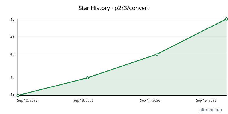 p2r3/convert star history