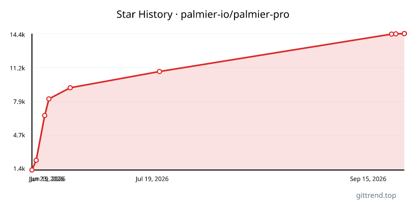 palmier-io/palmier-pro star history