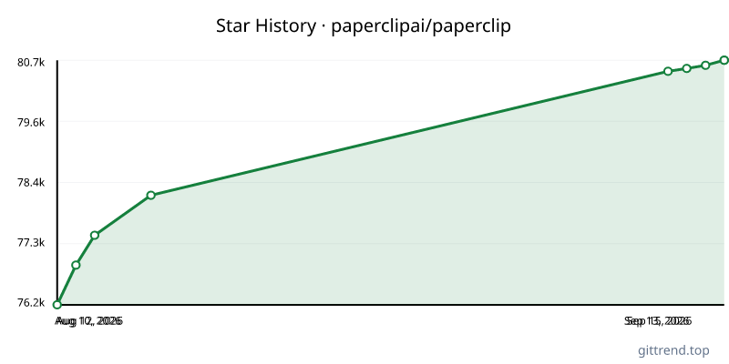 paperclipai/paperclip star history