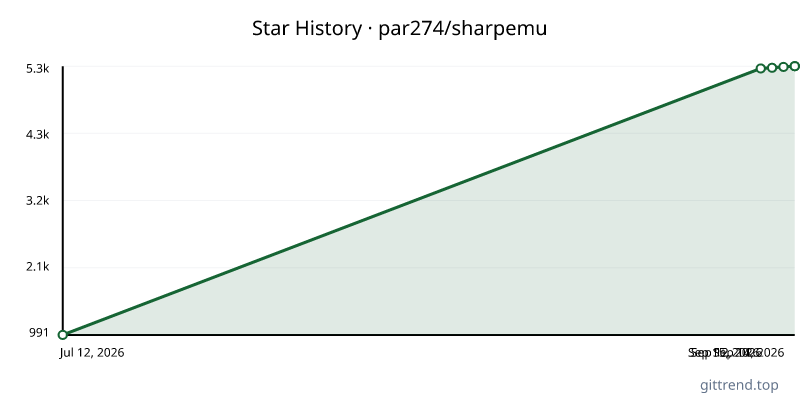 par274/sharpemu star history