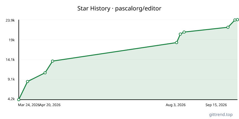 pascalorg/editor star history