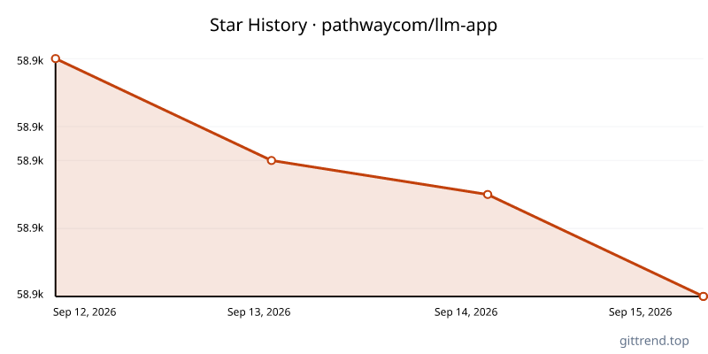 pathwaycom/llm-app star history