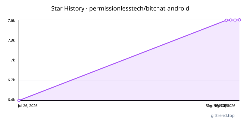 permissionlesstech/bitchat-android star history