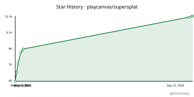playcanvas/supersplat star history