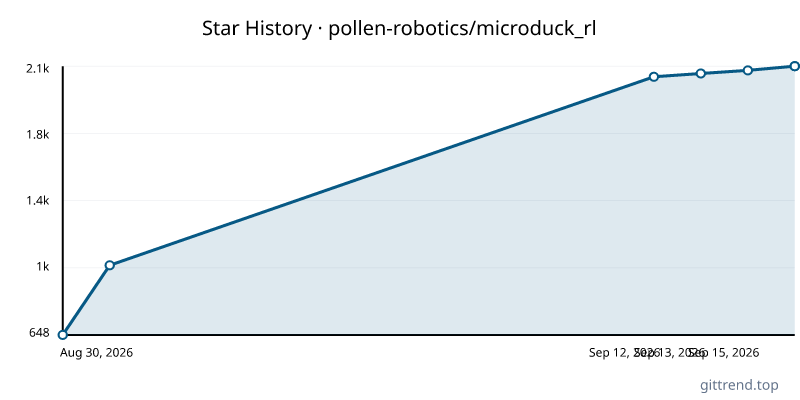pollen-robotics/microduck_rl star history