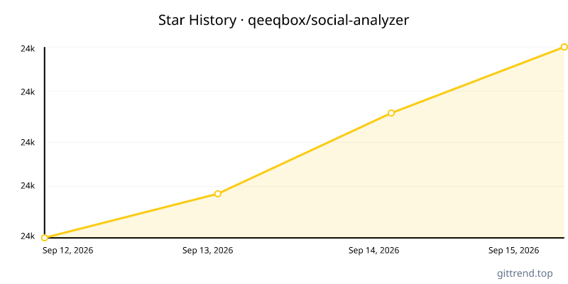 qeeqbox/social-analyzer star history