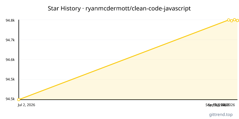 ryanmcdermott/clean-code-javascript star history