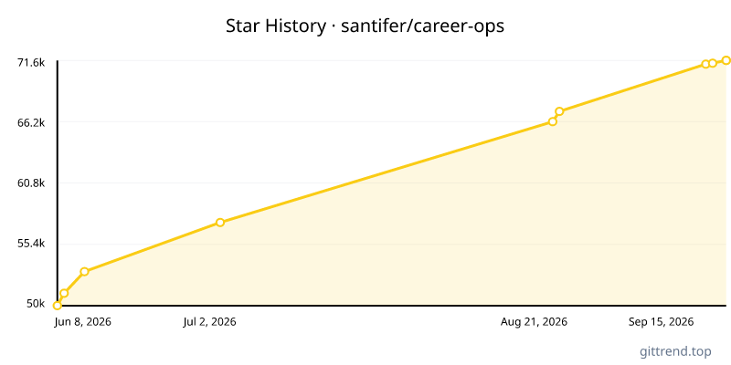 santifer/career-ops star history