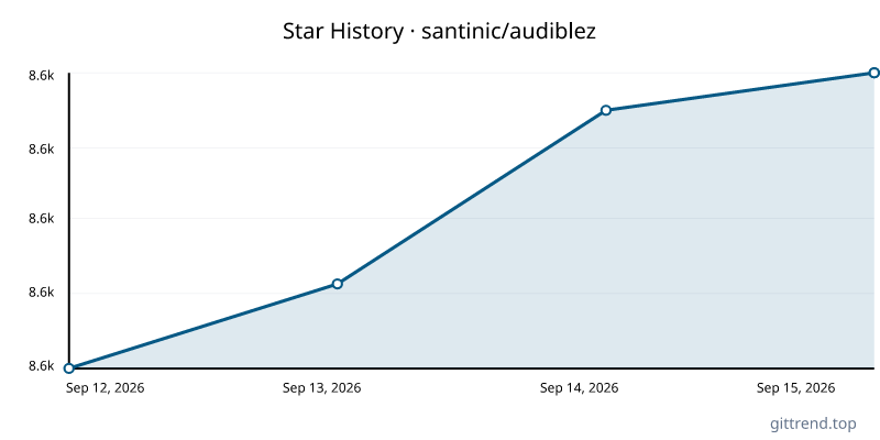 santinic/audiblez star history