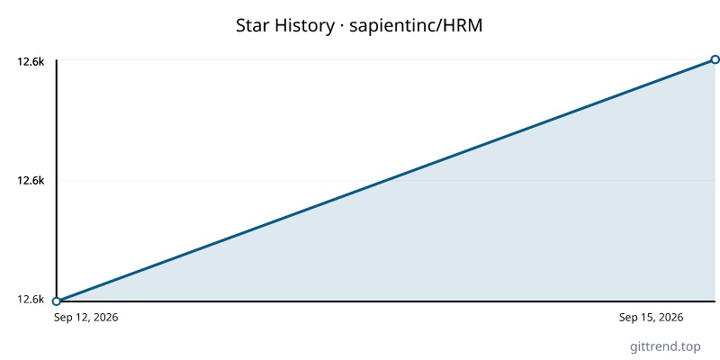 sapientinc/HRM star history