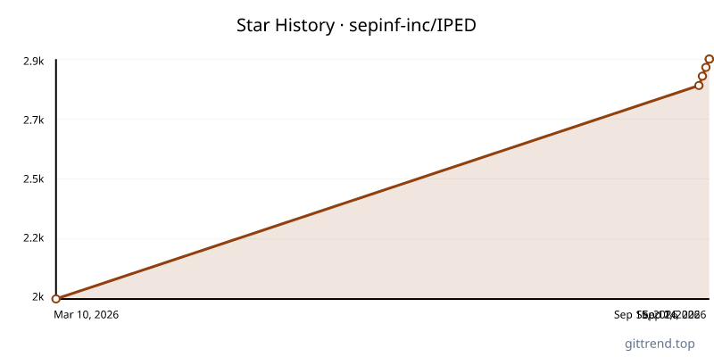 sepinf-inc/IPED star history