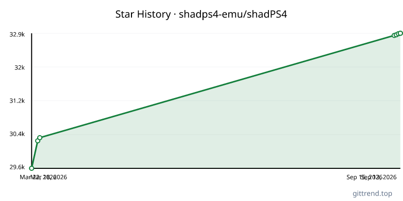 shadps4-emu/shadPS4 star history