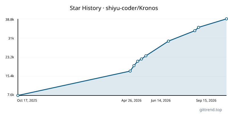 shiyu-coder/Kronos star history