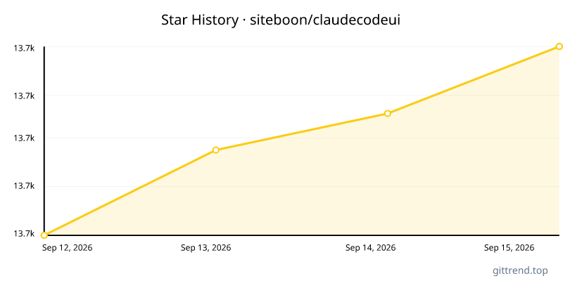 siteboon/claudecodeui star history