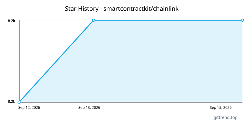 smartcontractkit/chainlink star history