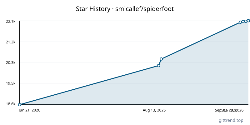 smicallef/spiderfoot star history