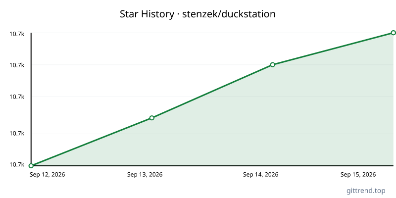 stenzek/duckstation star history