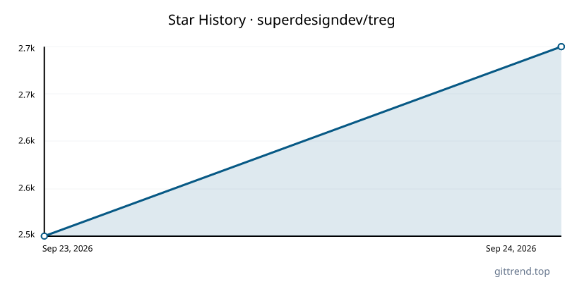 superdesigndev/treg star history