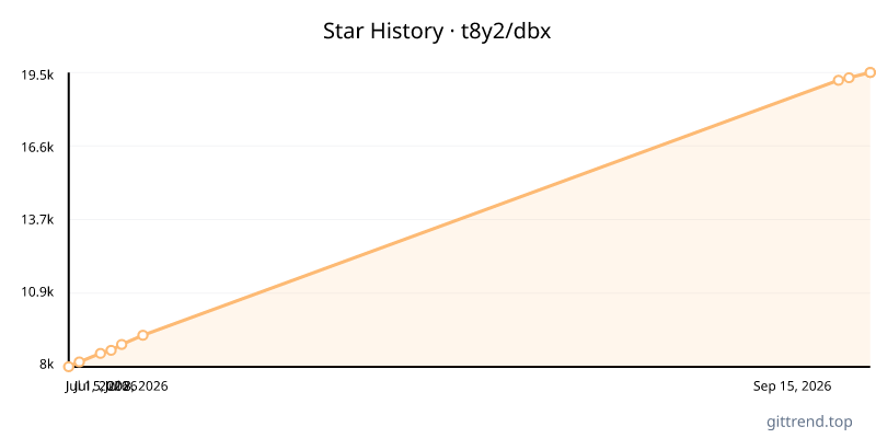 t8y2/dbx star history