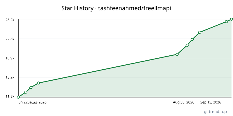 tashfeenahmed/freellmapi star history