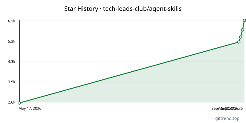 tech-leads-club/agent-skills star history