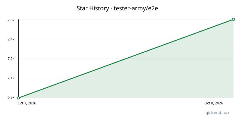 tester-army/e2e star history