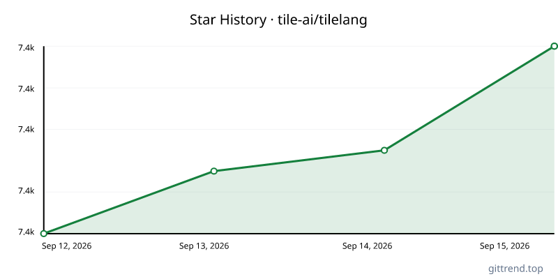 tile-ai/tilelang star history