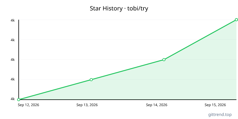 tobi/try star history